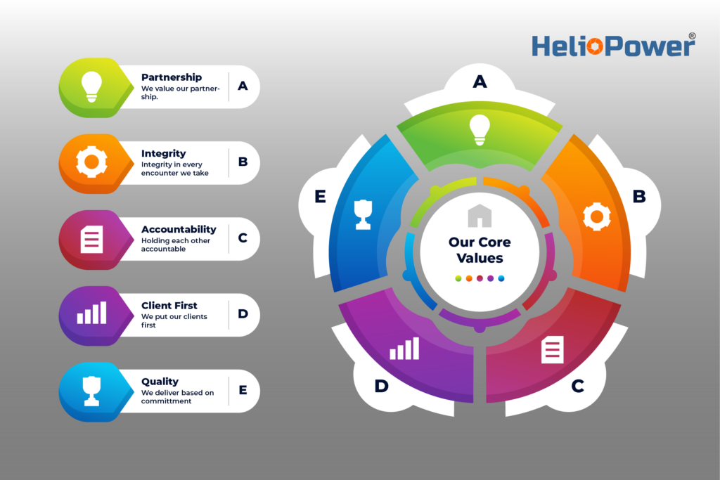 HelioPower Core Values